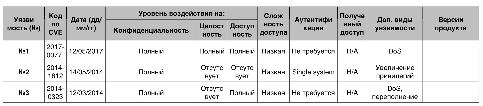 Уязвимости операционных систем. Часть II - 35