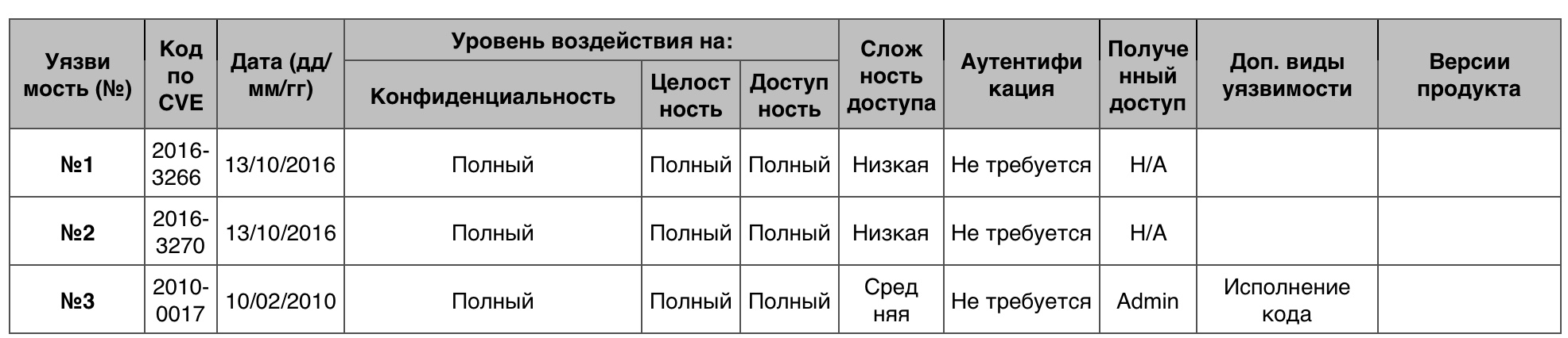 Уязвимости операционных систем. Часть II - 36