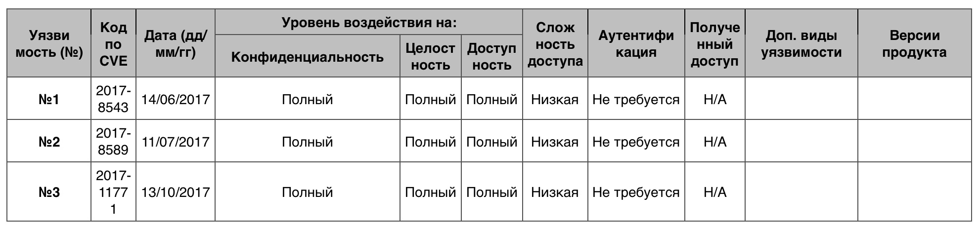 Уязвимости операционных систем. Часть II - 42