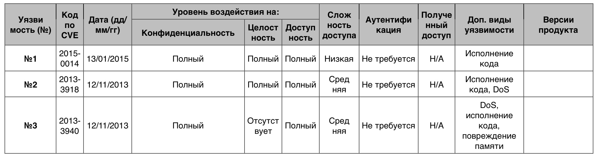 Уязвимости операционных систем. Часть II - 46