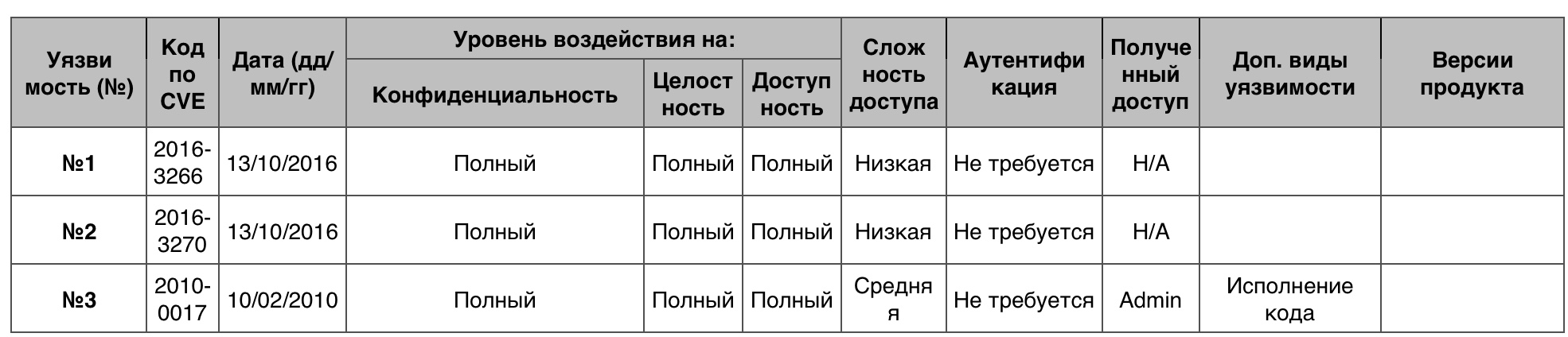 Уязвимости операционных систем. Часть II - 9