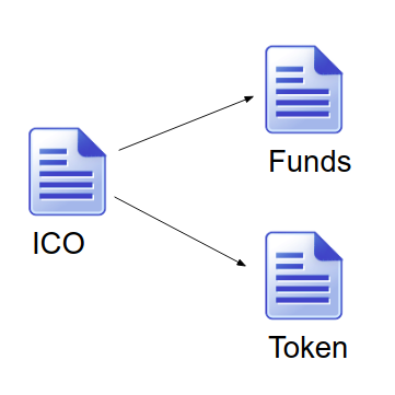 Dive into ICO - 2