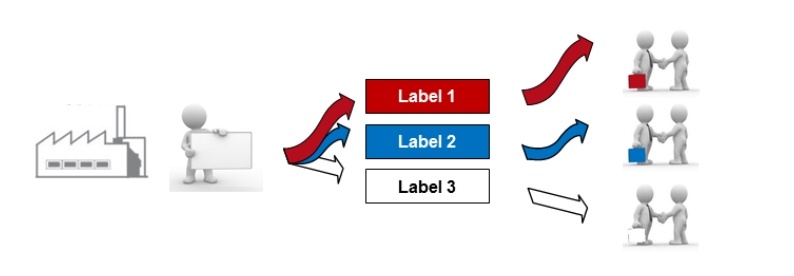 White label презентация