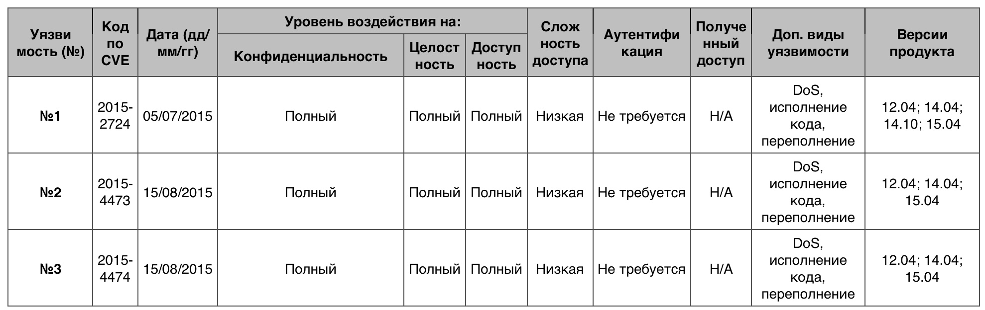 Уязвимости операционных систем. Часть III - 34