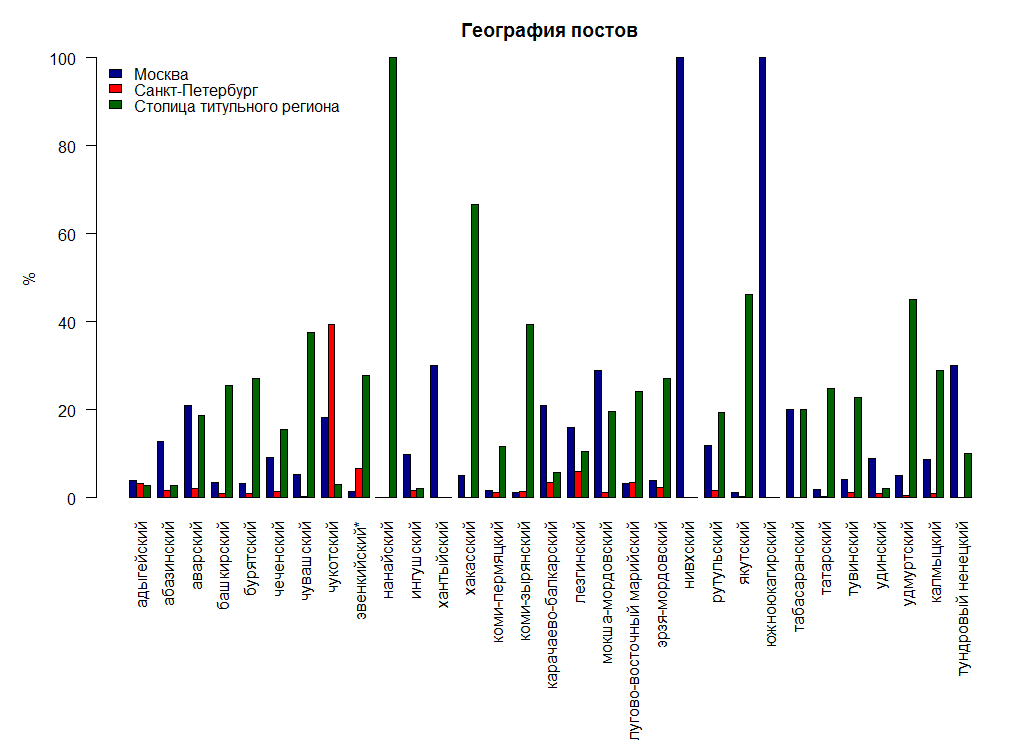 Языки российских республик. Языки России. Россия сколько языков в России. Языки РФ. Языки РФ список.