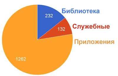 Как не положить тысячи серверов с помощью системы централизованного управления конфигурацией на примере CFEngine - 5