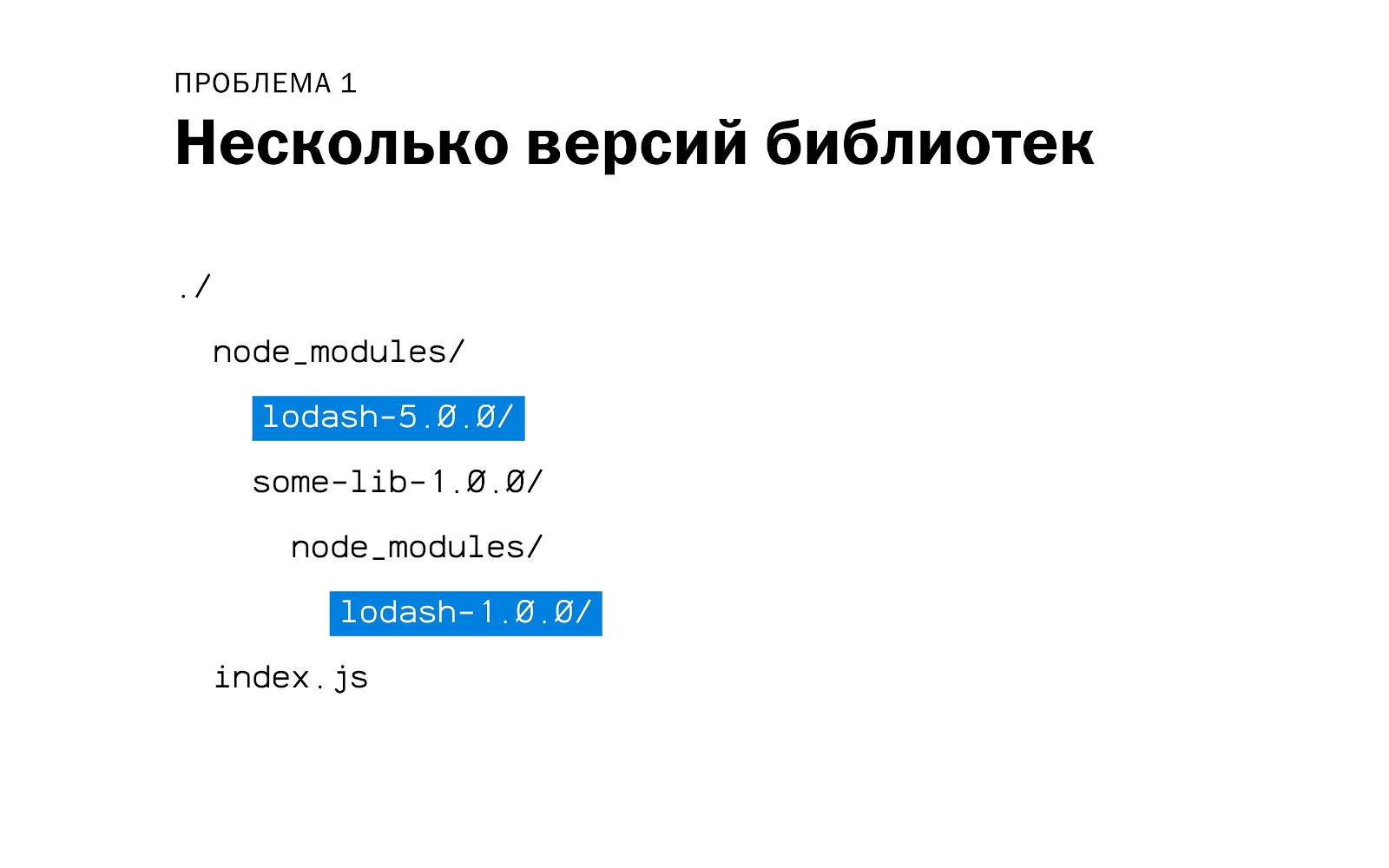 Внутреннее устройство и оптимизация бандла webpack - 3