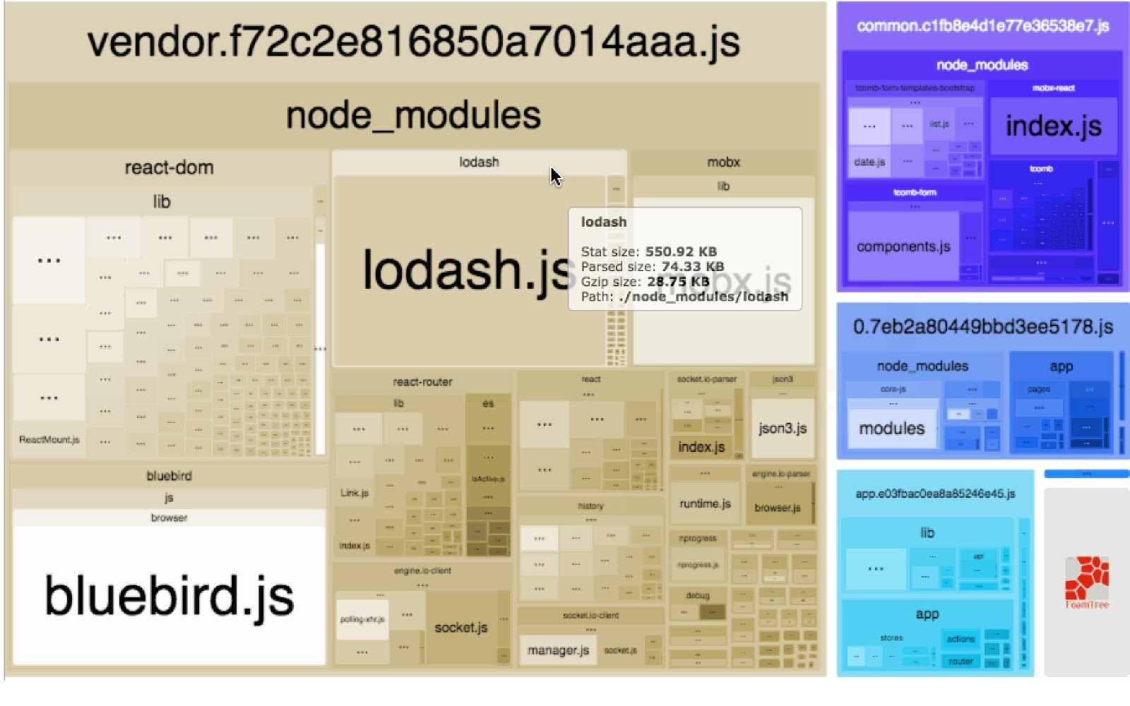 Внутреннее устройство и оптимизация бандла webpack - 1