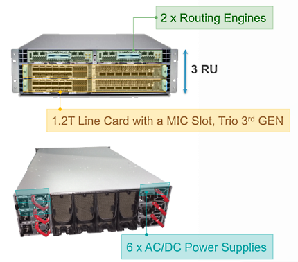 Новые маршрутизаторы Juniper MX Series - 6