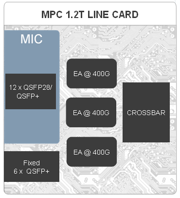 Новые маршрутизаторы Juniper MX Series - 7