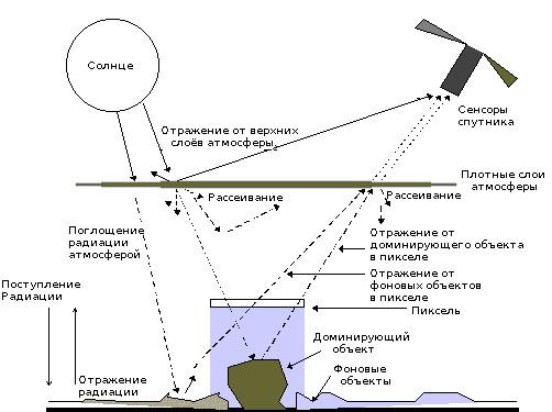 Космическая съёмка Земли - 15