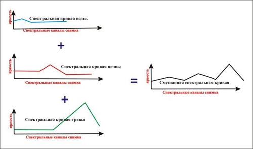 Космическая съёмка Земли - 20