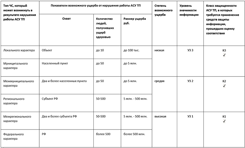 Детям — мороженое, информационной системе — бэкап - 4