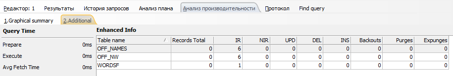 Нормализация ФИАС и поиск с использованием словаря - 10