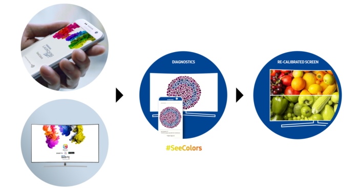 Телевизионное приложение Samsung SeeColors предназначено для людей, страдающих дальтонизмом