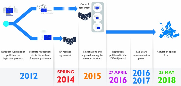 EU GDPR: соблюдение требований регуляторов в сфере облачных вычислений - 4