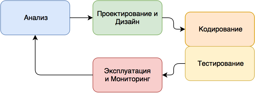 Must-have документация для мобильного разработчика. Часть 1 - 2