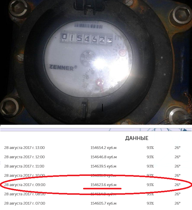 Что такое LoRaWan - 4