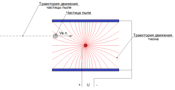 Как почистить кондиционер дома самостоятельно? Чистка внешнего и внутреннего блока своими руками