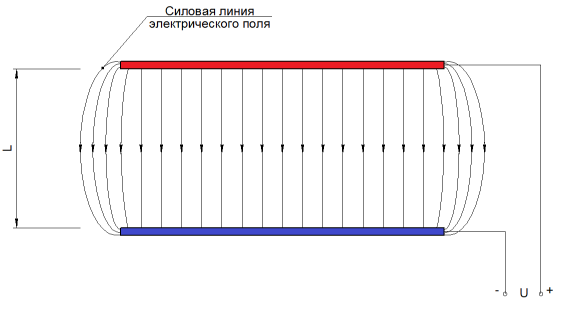 Электростатический очиститель воздуха своими руками. Часть 1 — принципы работы - 3