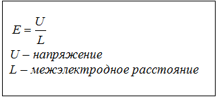 Электростатический очиститель воздуха своими руками. Часть 1 — принципы работы - 4