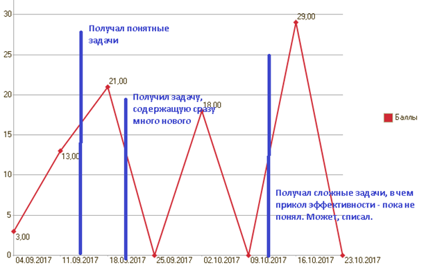 Измерение vs Иллюзии - 5