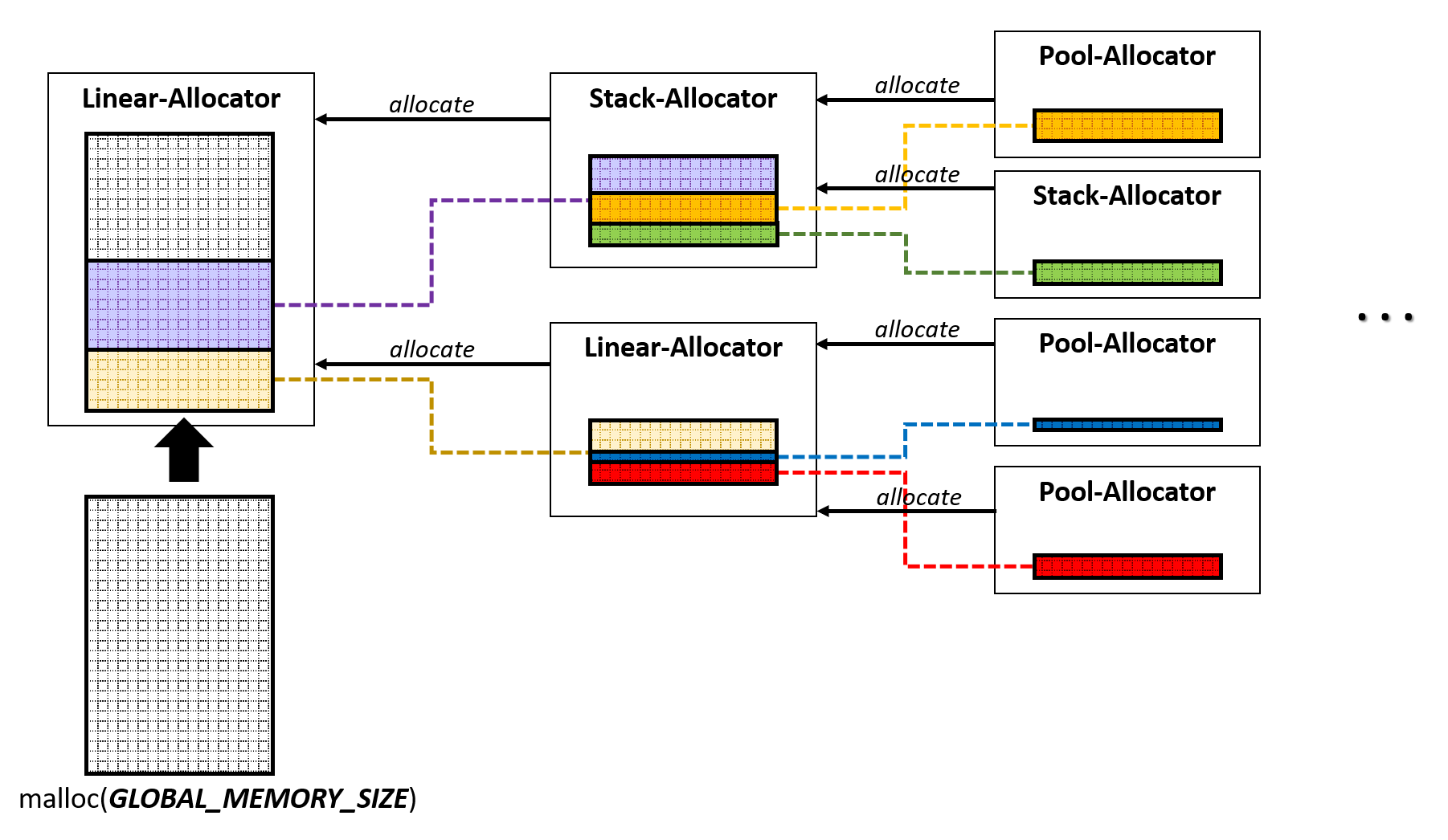 Шаблон проектирования Entity-Component-System — реализация и пример игры