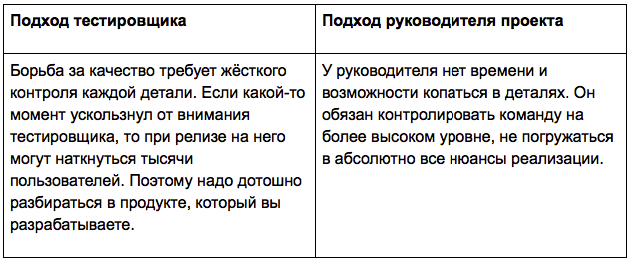 Переход из тестировщика в руководители проектов - 4