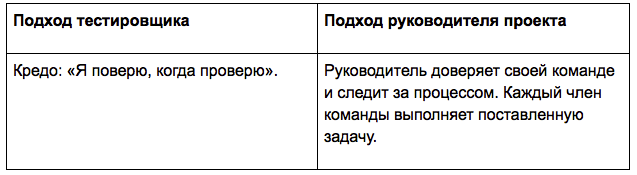 Переход из тестировщика в руководители проектов - 5