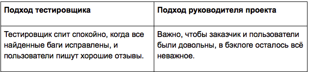 Переход из тестировщика в руководители проектов - 7