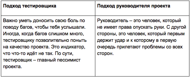 Переход из тестировщика в руководители проектов - 8