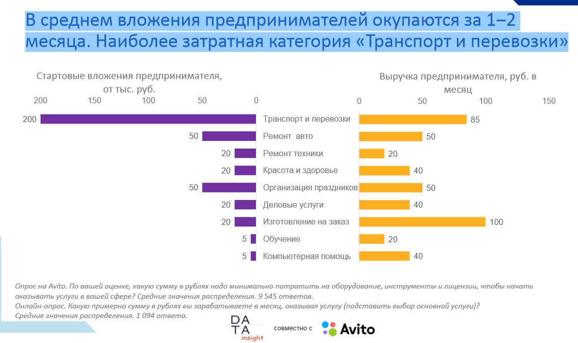 research2