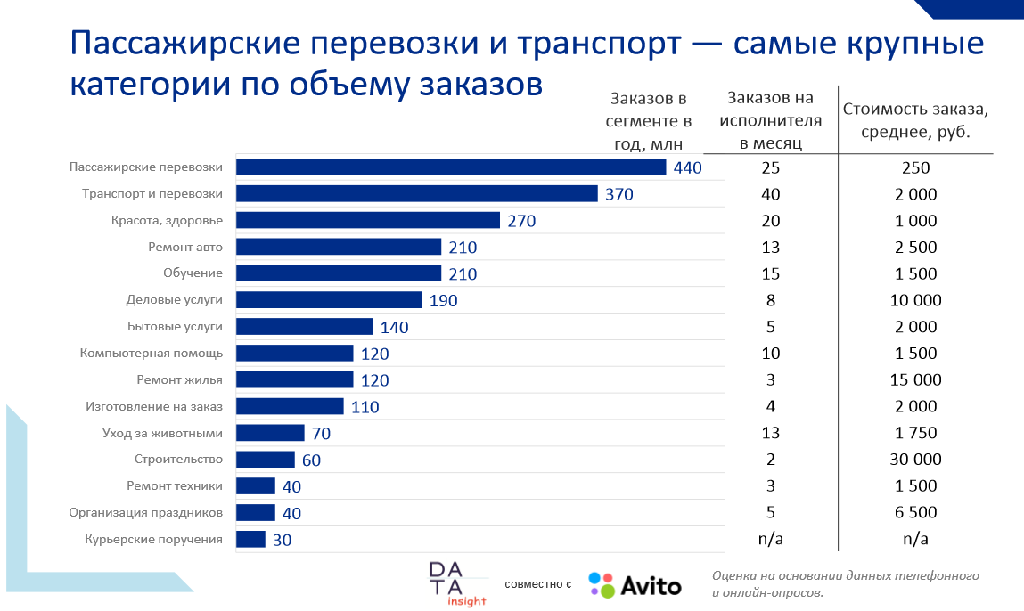 Крупная компания рынки