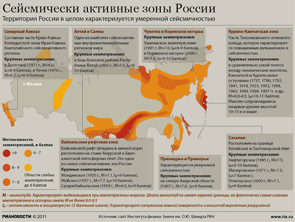 Сейсмоопасные районы карта