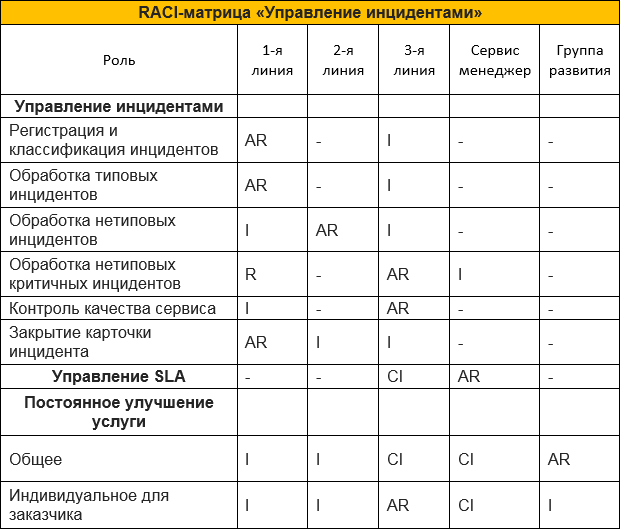 Матрица раси в проекте