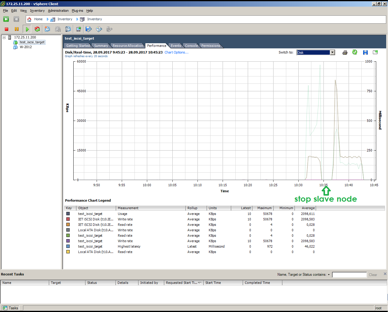 Veritas Access 7.3: плюсы, минусы, подводные камни - 42