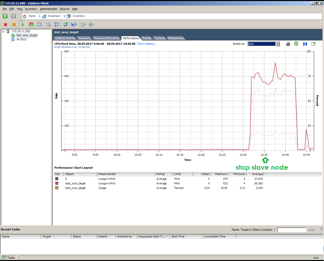 Veritas Access 7.3: плюсы, минусы, подводные камни - 43