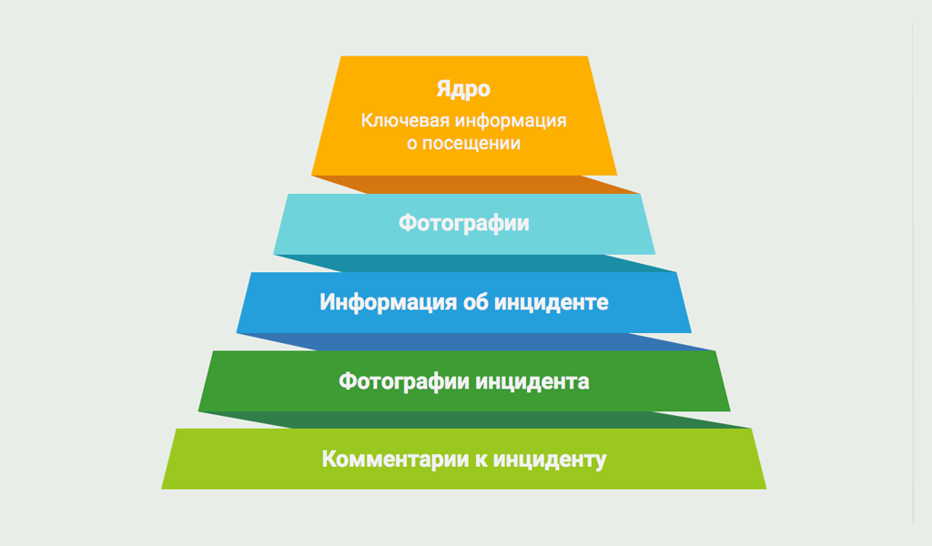 Как мы вооружили мерчандайзеров и наладили тотальный контроль качества дистрибуции: кейс - 9