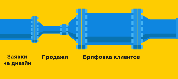 Как теория ограничений помогает зарабатывать больше — личный опыт Логомашины - 5