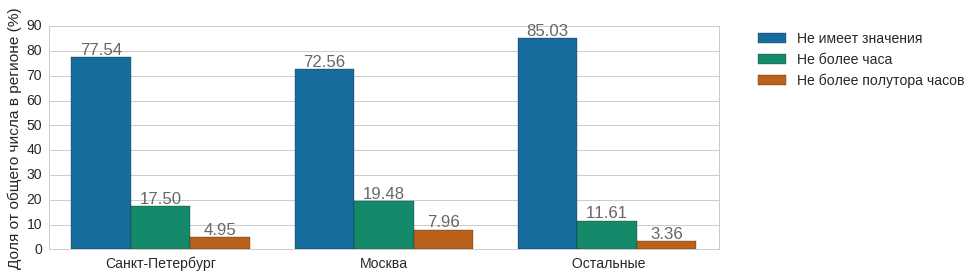 Анализ резюме HH.RU: много графиков и немного сексизма и дискриминации - 20