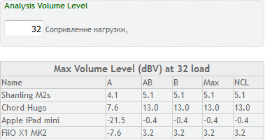 Почему нельзя сравнивать усилители для наушников с позиции громкости по их мощности? - 12