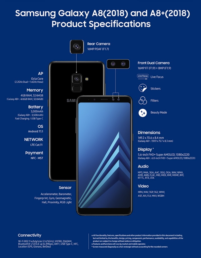 Представлены смартфоны Samsung Galaxy A8 (2018) и Galaxy A8+ (2018) 