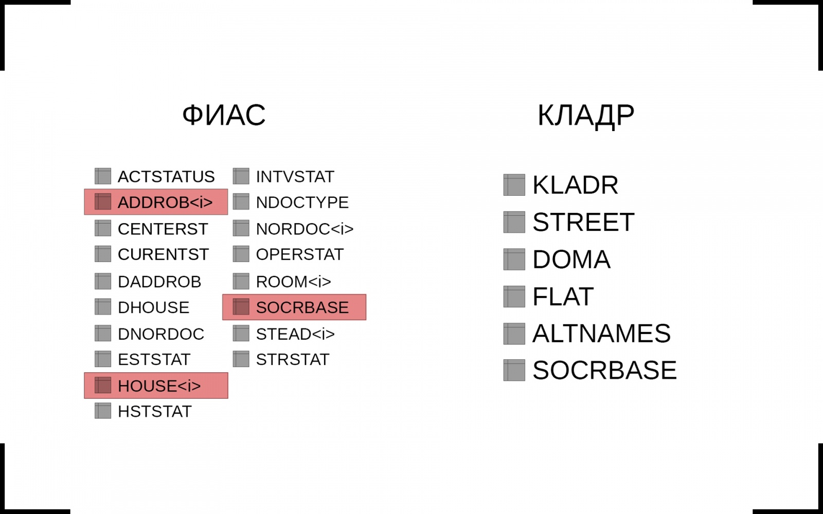 Задача со звездочкой: как мы перекодировали ФИАС в КЛАДР