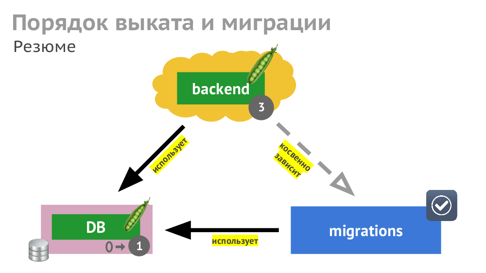 Kubernetes ci cd