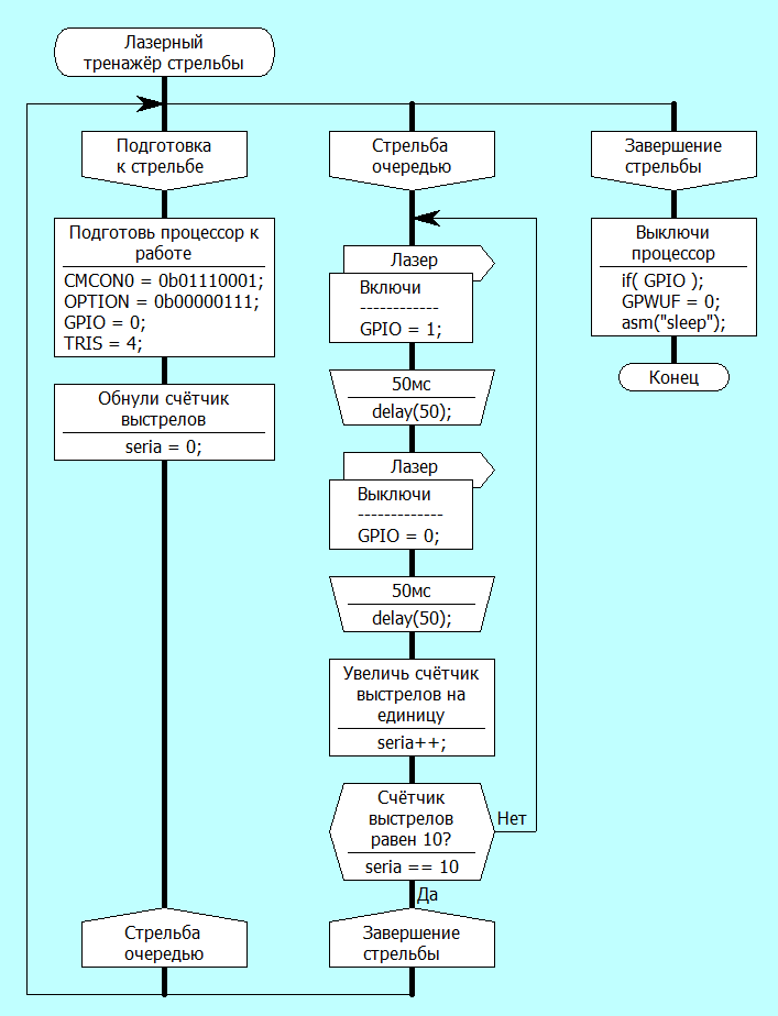 Схема подключения языка дракона