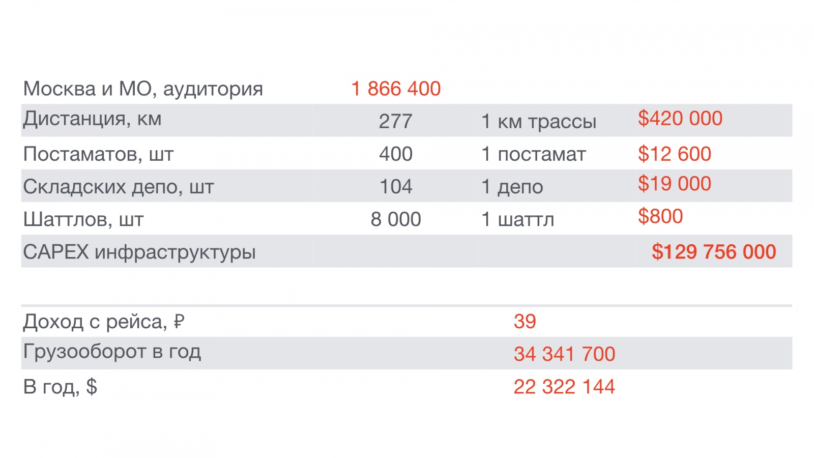 Робот-курьер — доставка за 30 минут, или как в России построить будущее - 11