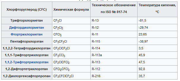 Результаты новых исследований: озоновый слой восстанавливается - 2