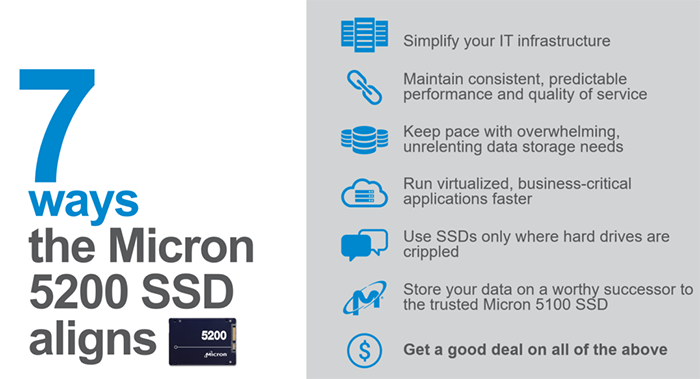 SSD Micron 5200, особенности