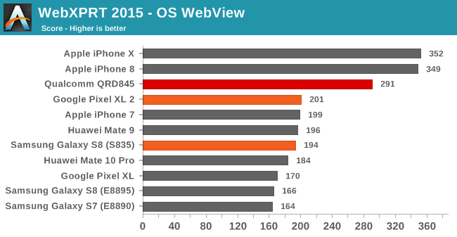 Появились подробные тесты SoC Snapdragon 845