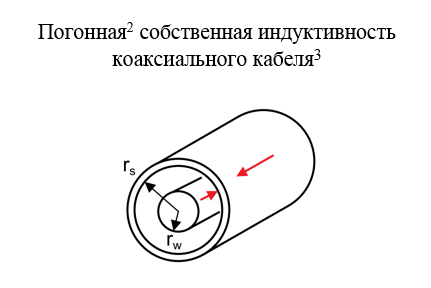 SamsPcbGuide, часть 1: Оценка индуктивности элементов топологии печатных плат - 14